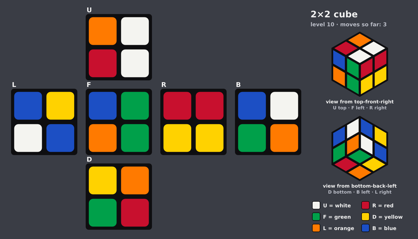 Picture shown to the model: after turn 2 · 3 moves