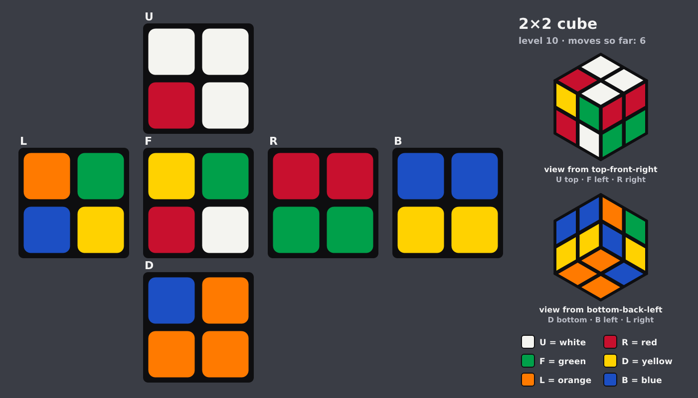 Picture shown to the model: after turn 3 · 6 moves