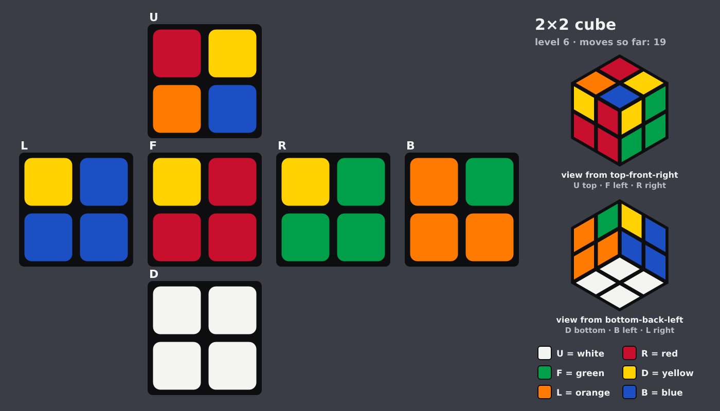 Picture shown to the model: after turn 6 · 19 moves