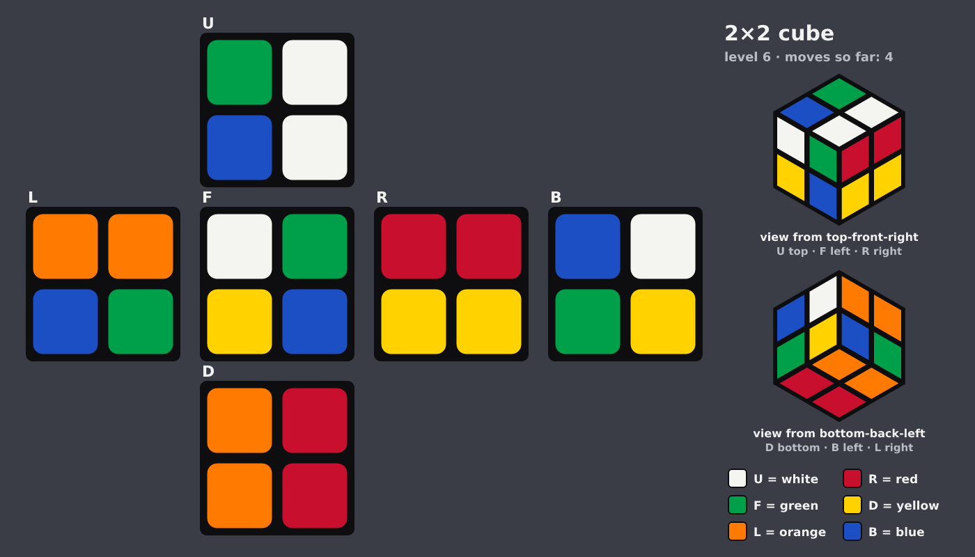 Picture shown to the model: after turn 2 · 4 moves