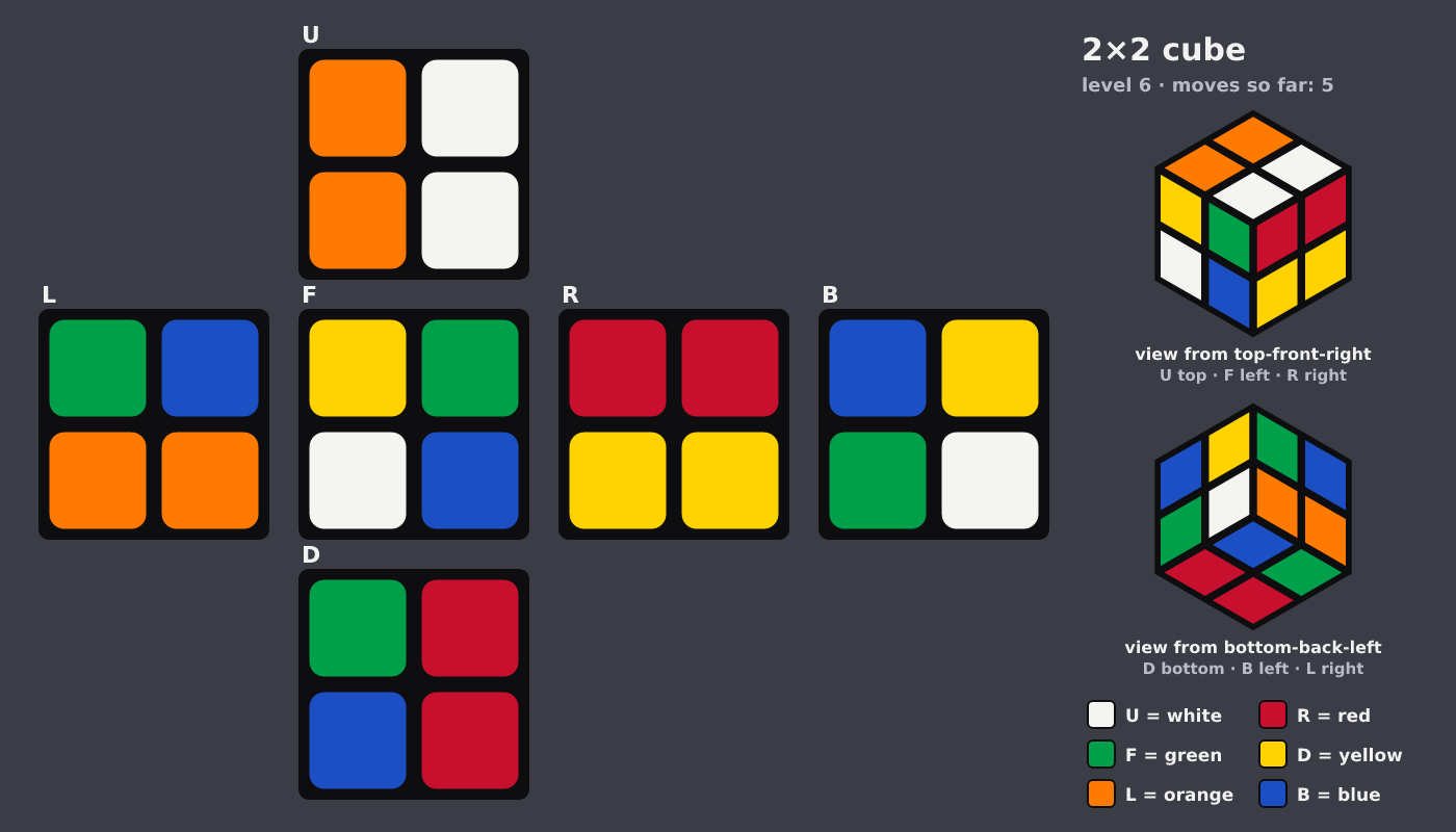 Picture shown to the model: after turn 3 · 5 moves
