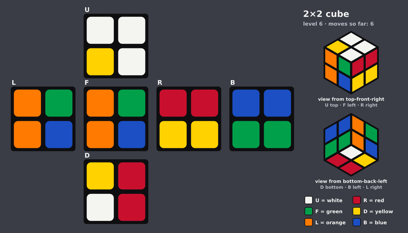 Picture shown to the model: after turn 4 · 6 moves