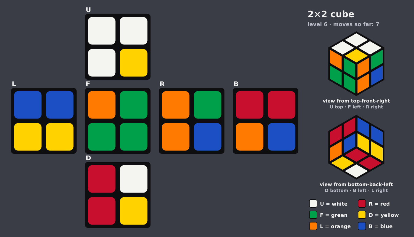 Picture shown to the model: after turn 5 · 7 moves