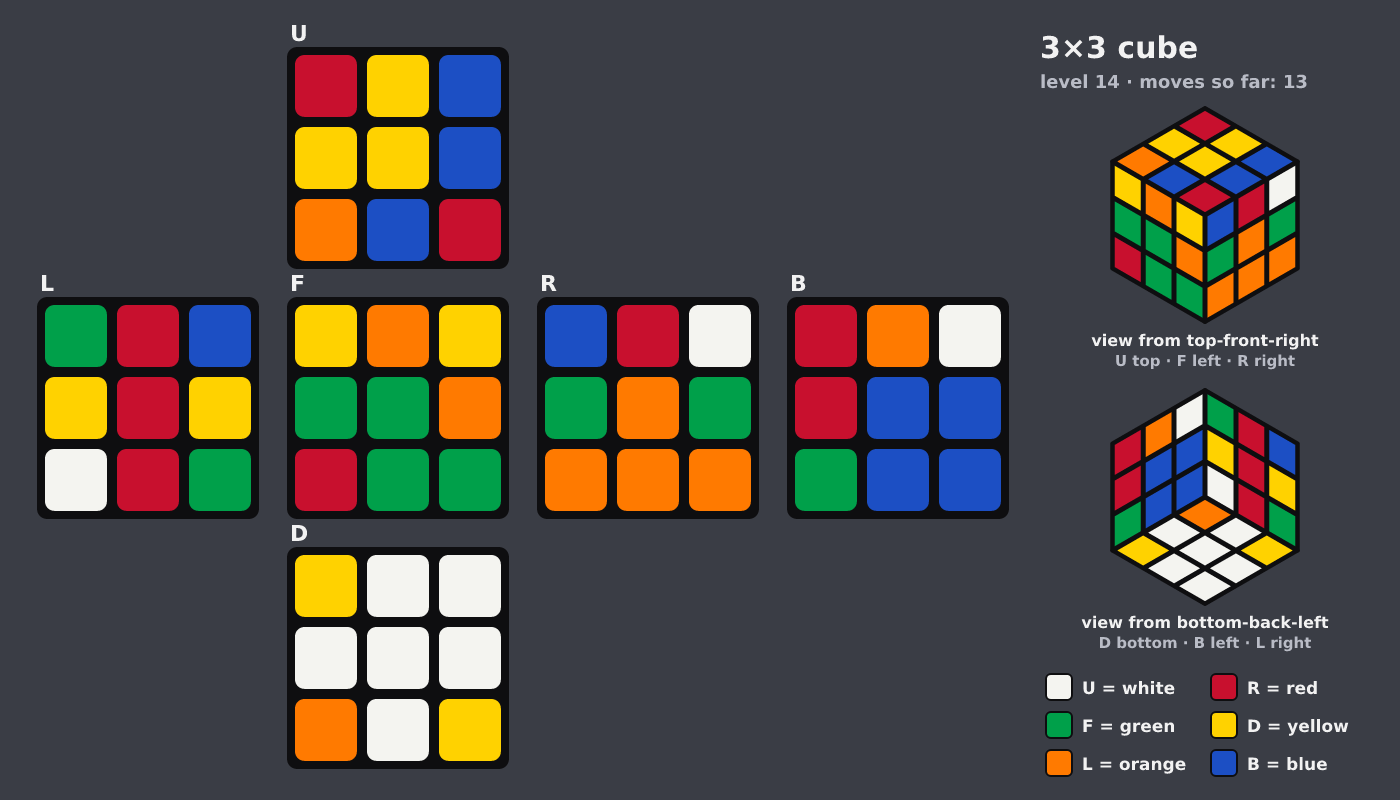 Picture shown to the model: after turn 2 · 13 moves