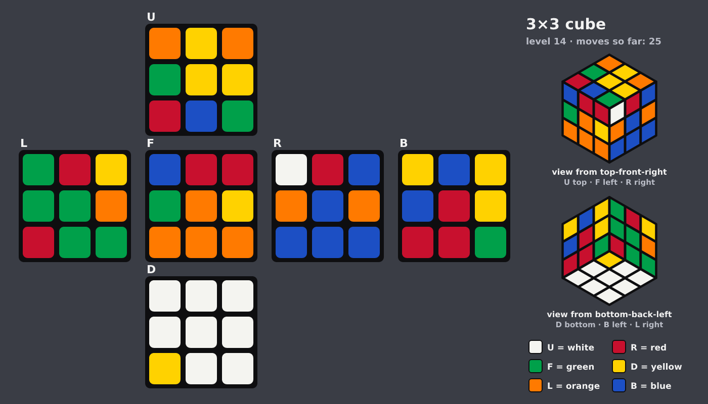 Picture shown to the model: after turn 4 · 25 moves