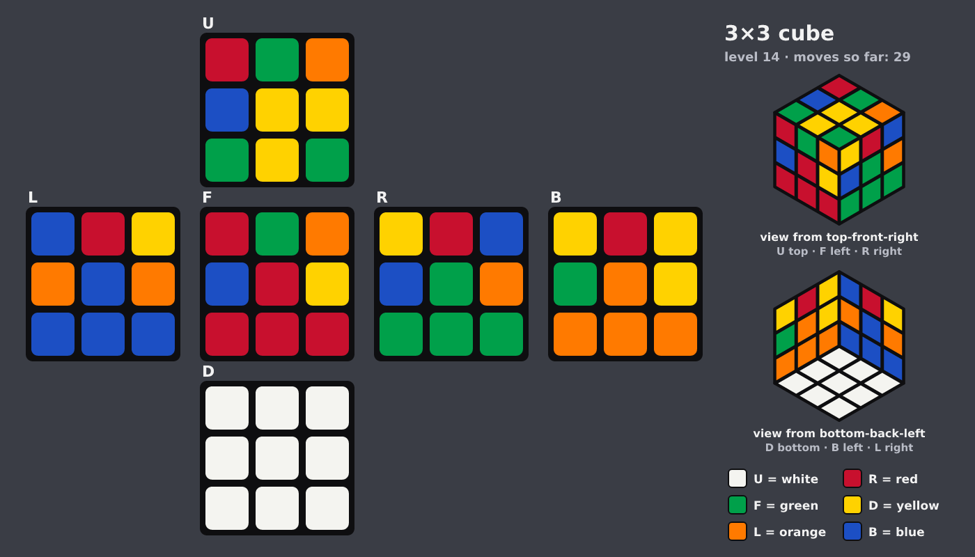 Picture shown to the model: after turn 5 · 29 moves