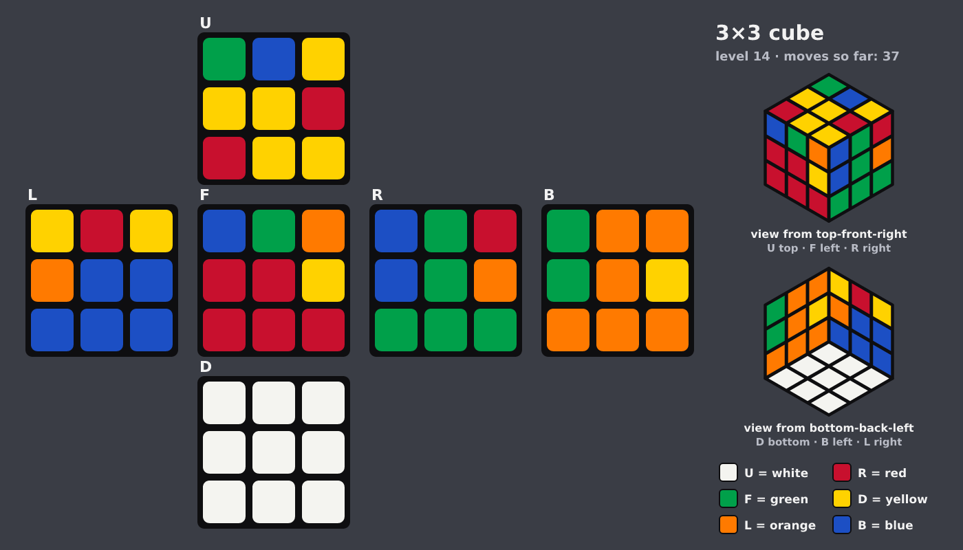 Picture shown to the model: after turn 6 · 37 moves
