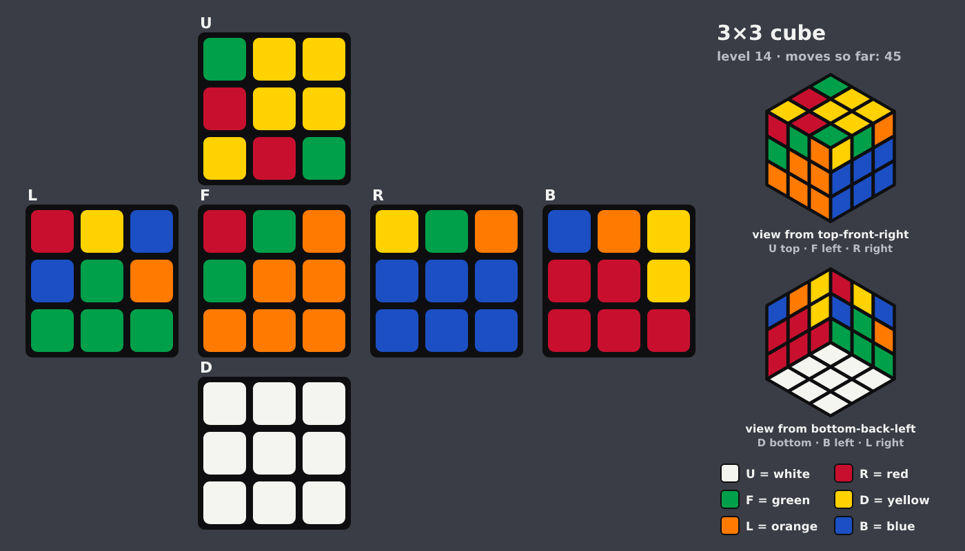 Picture shown to the model: after turn 7 · 45 moves