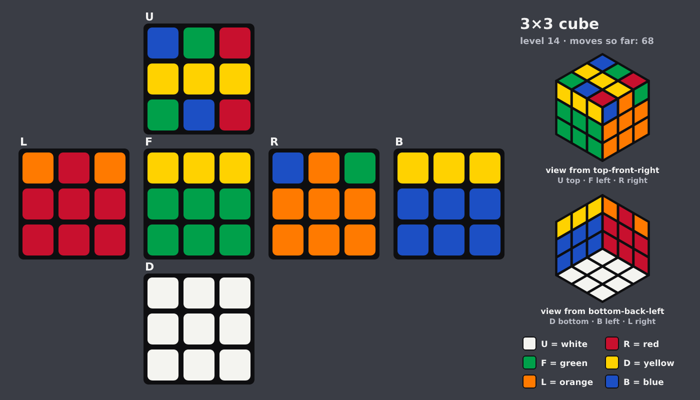 Picture shown to the model: after turn 10 · 68 moves