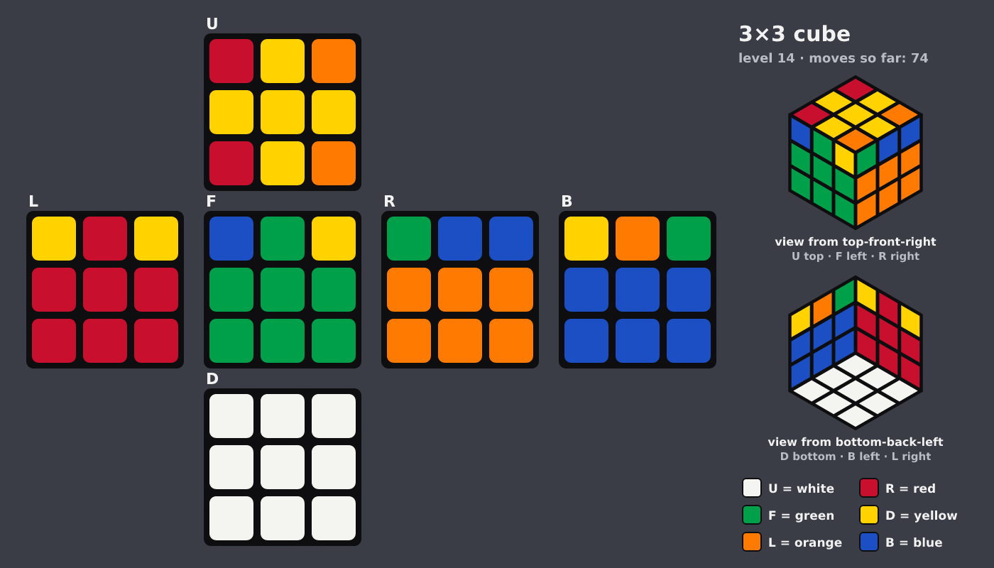 Picture shown to the model: after turn 11 · 74 moves