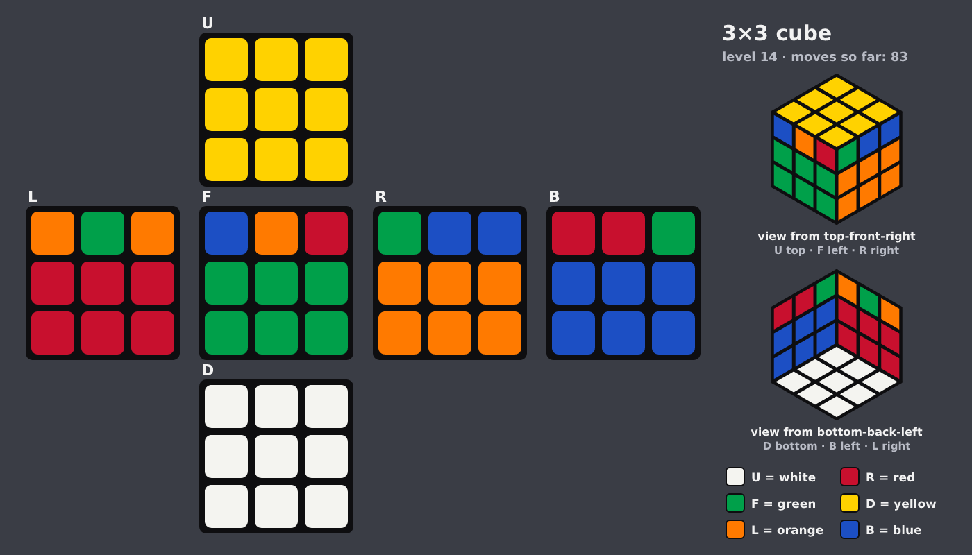 Picture shown to the model: after turn 12 · 83 moves