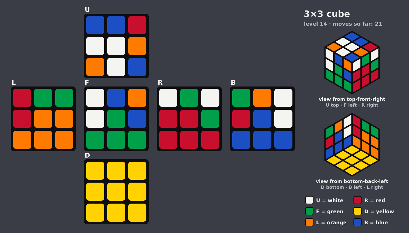 Picture shown to the model: after turn 2 · 21 moves