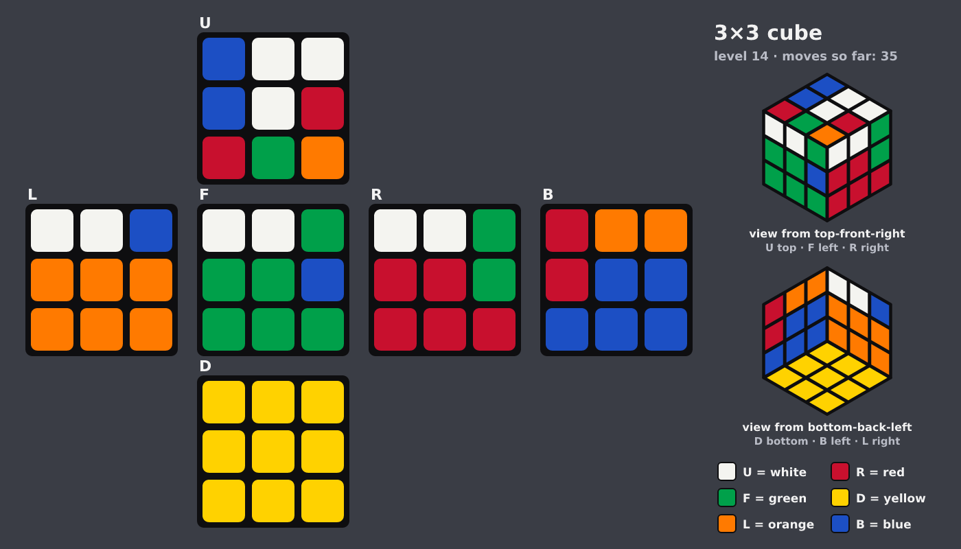 Picture shown to the model: after turn 3 · 35 moves