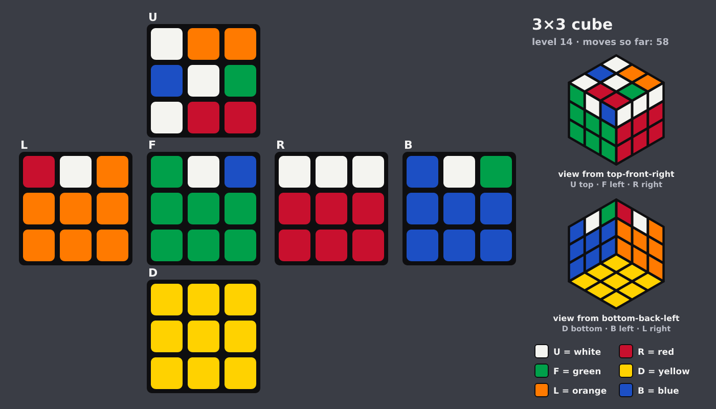 Picture shown to the model: after turn 5 · 58 moves