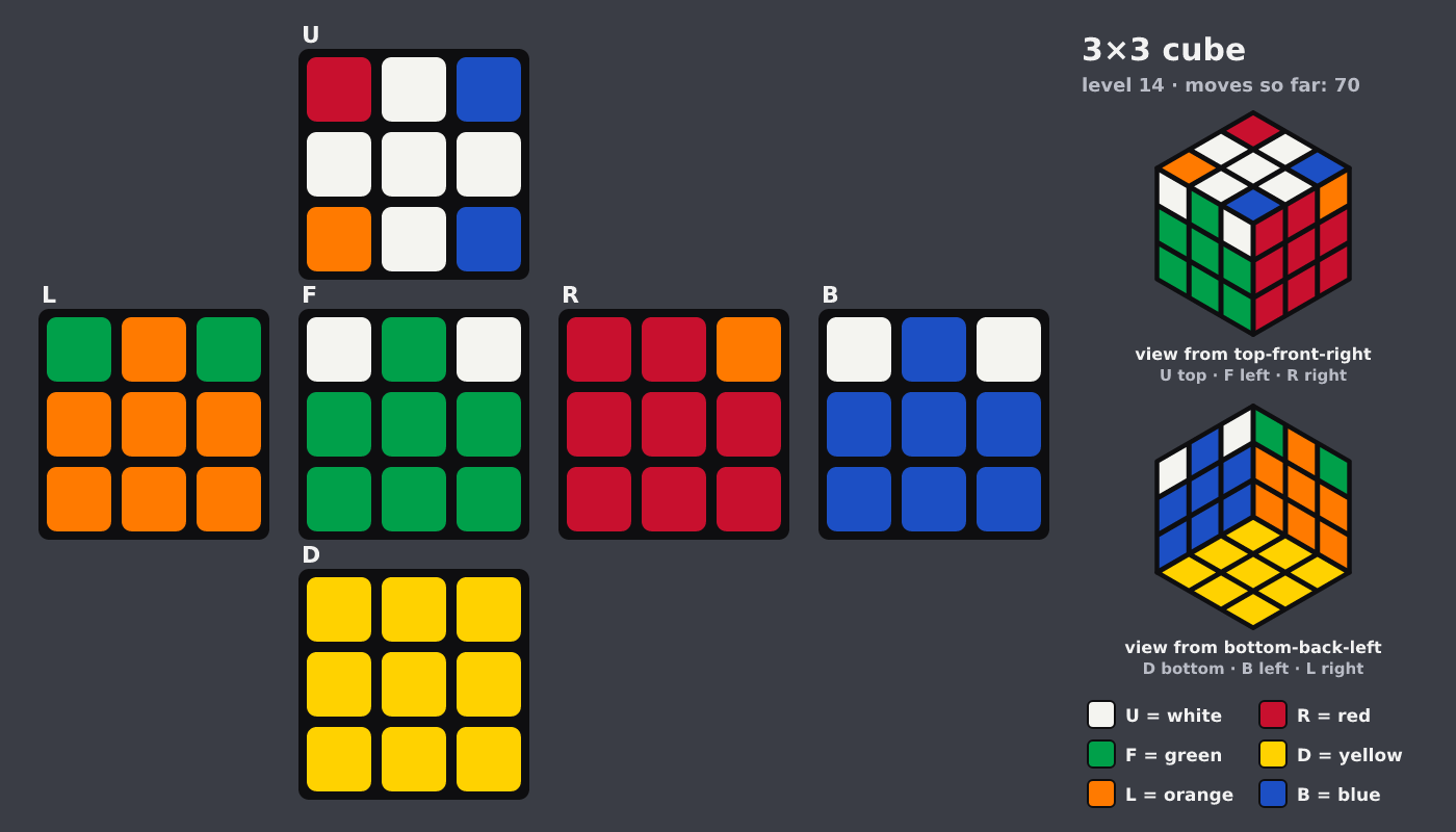 Picture shown to the model: after turn 6 · 70 moves
