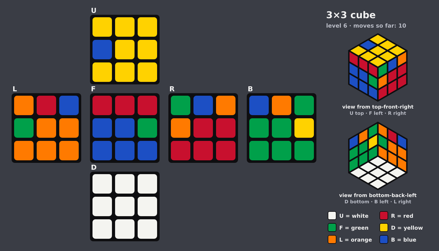 Picture shown to the model: after turn 3 · 10 moves