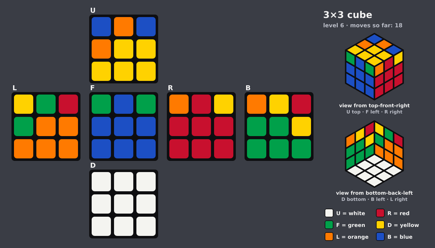 Picture shown to the model: after turn 4 · 18 moves