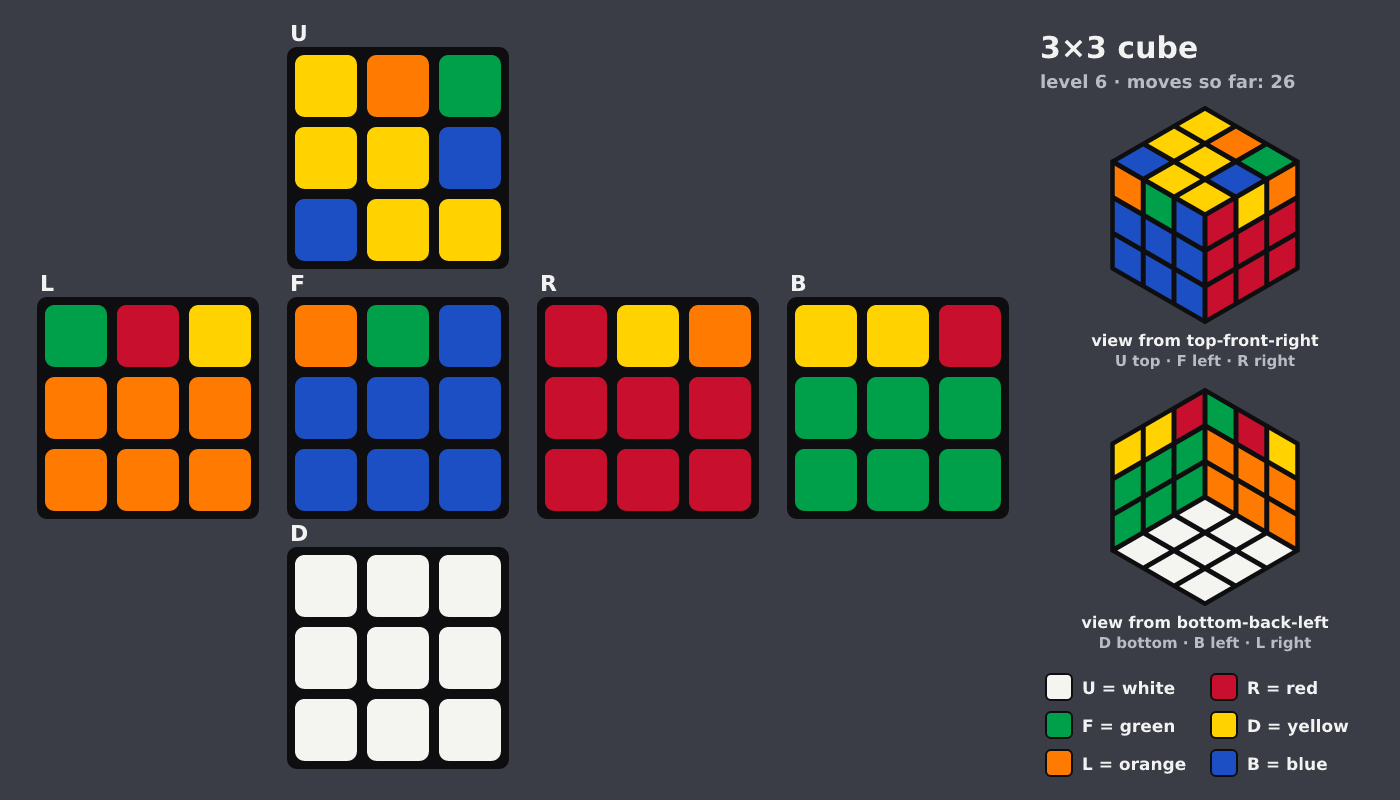 Picture shown to the model: after turn 5 · 26 moves