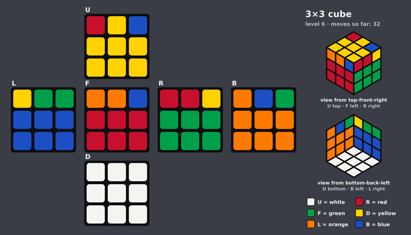 Picture shown to the model: after turn 6 · 32 moves