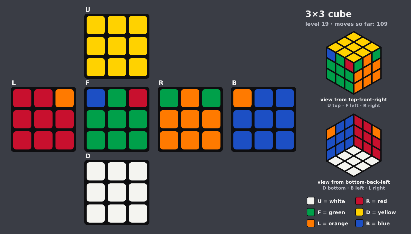 Picture shown to the model: after turn 15 · 109 moves