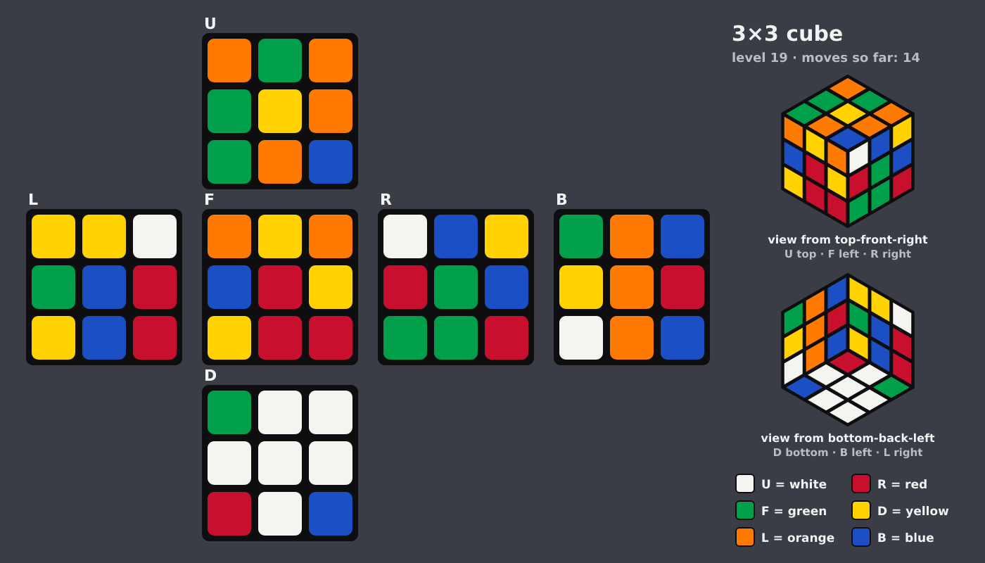 Picture shown to the model: after turn 3 · 14 moves