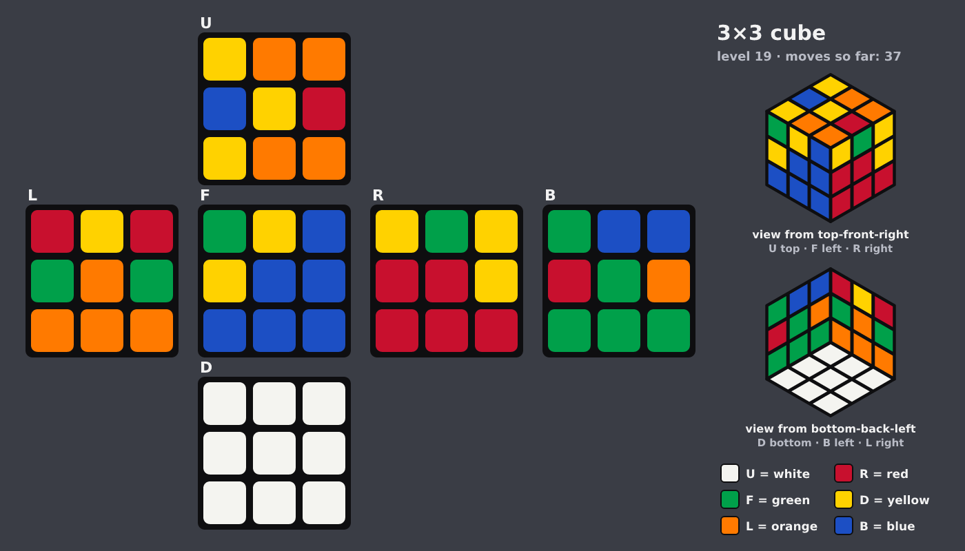 Picture shown to the model: after turn 7 · 37 moves