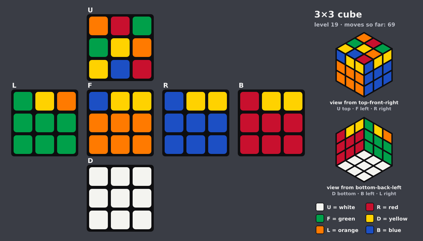 Picture shown to the model: after turn 11 · 69 moves