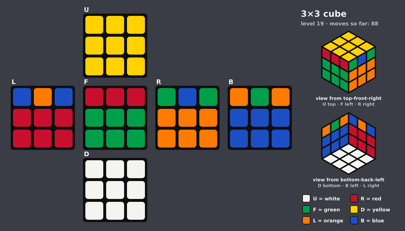 Picture shown to the model: after turn 13 · 88 moves