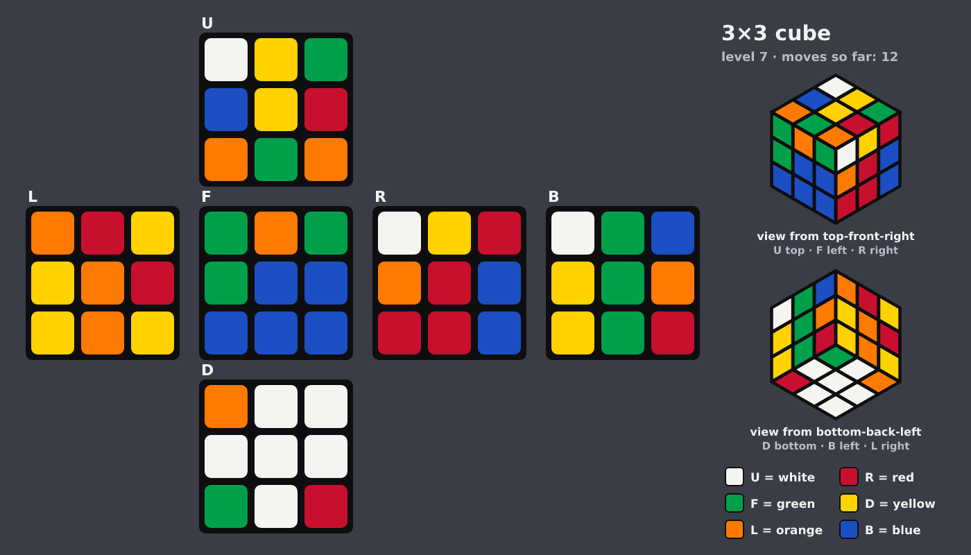 Picture shown to the model: after turn 4 · 12 moves