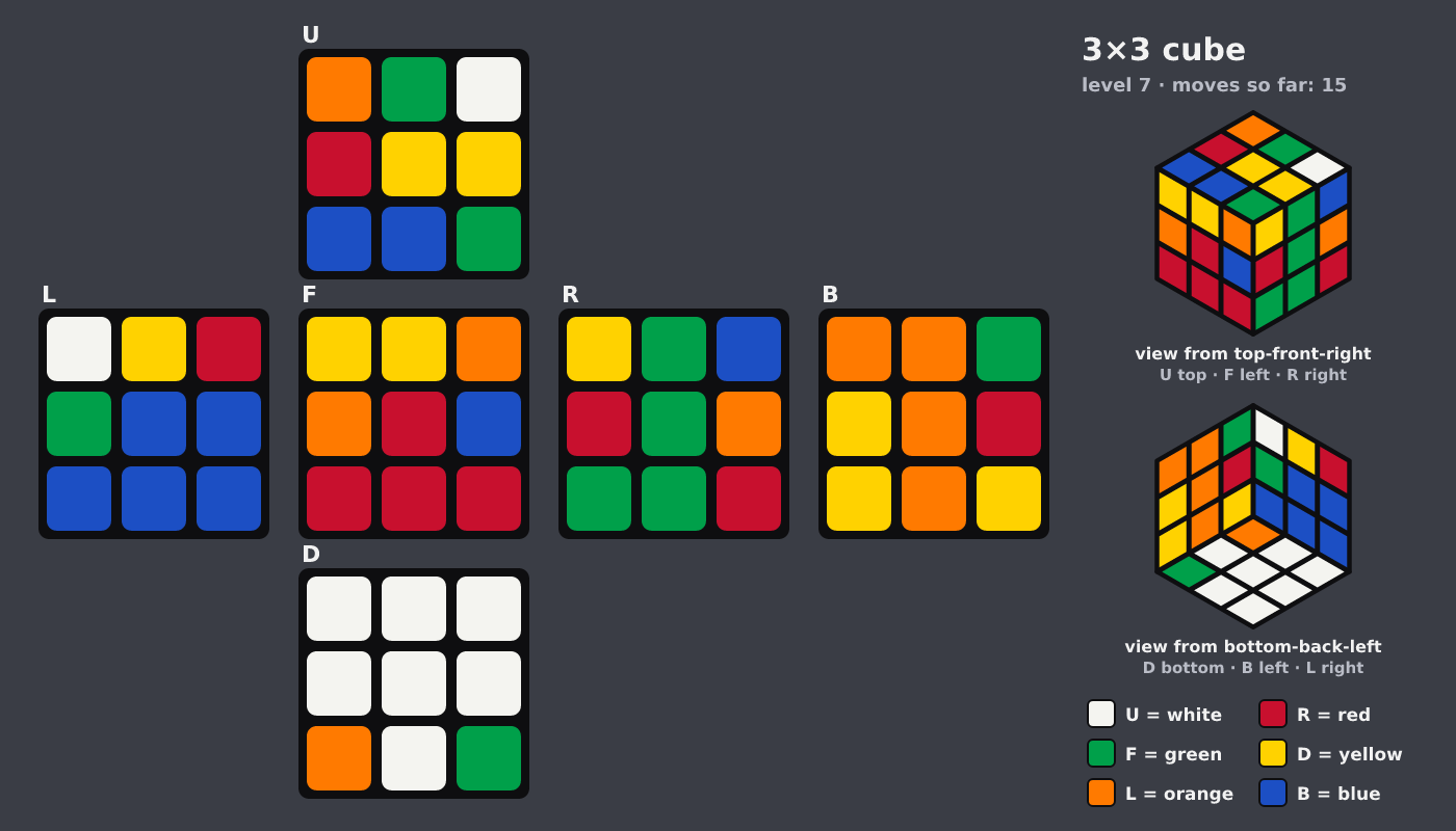 Picture shown to the model: after turn 5 · 15 moves