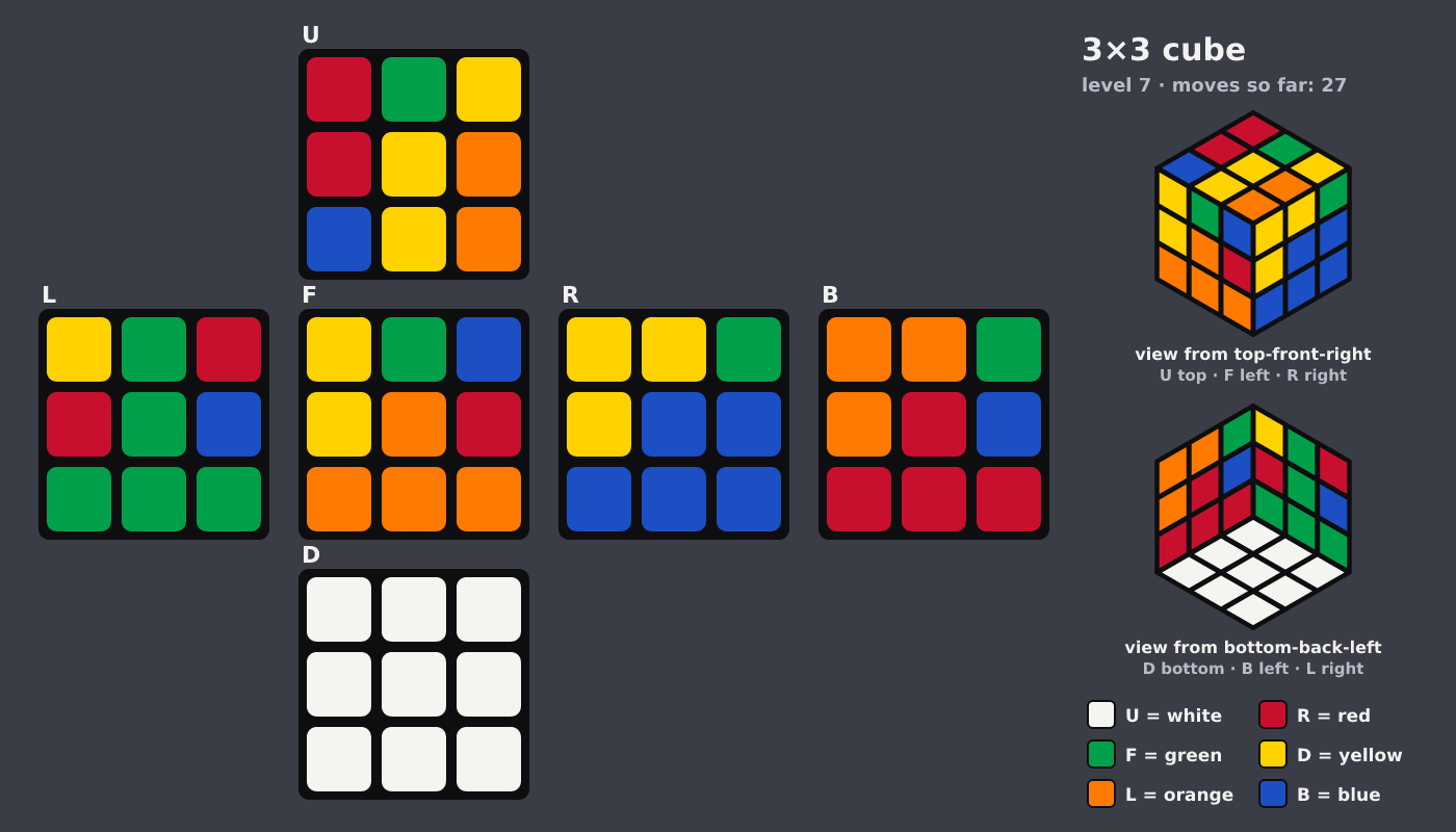 Picture shown to the model: after turn 7 · 27 moves