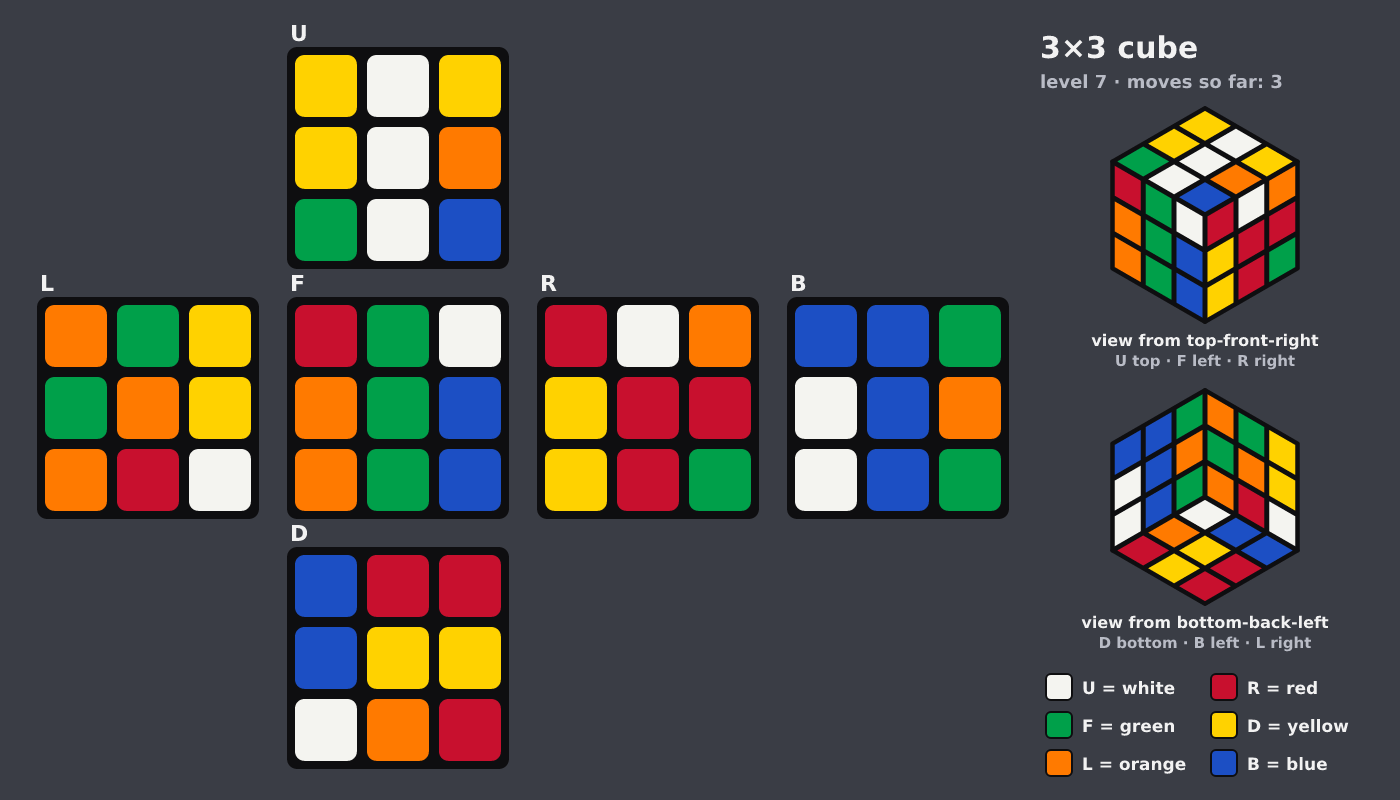 Picture shown to the model: after turn 1 · 3 moves