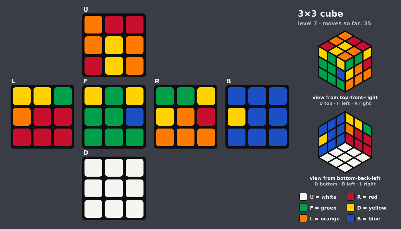Picture shown to the model: after turn 8 · 35 moves