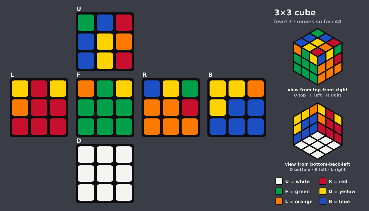 Picture shown to the model: after turn 9 · 44 moves