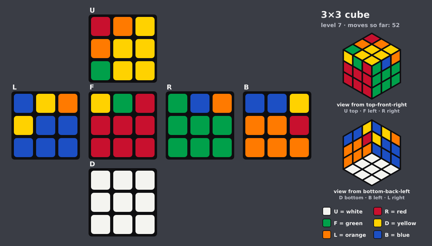 Picture shown to the model: after turn 10 · 52 moves
