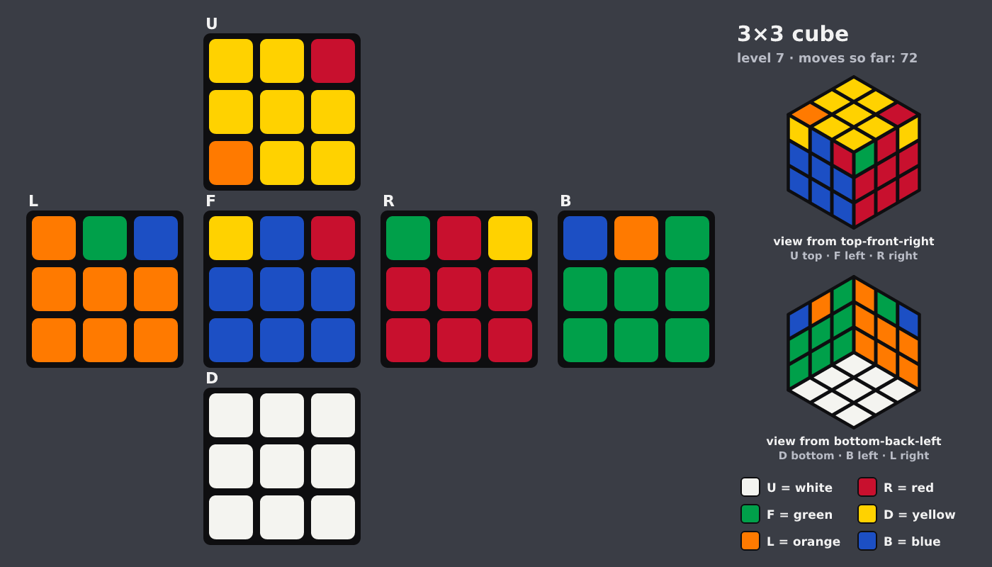 Picture shown to the model: after turn 13 · 72 moves