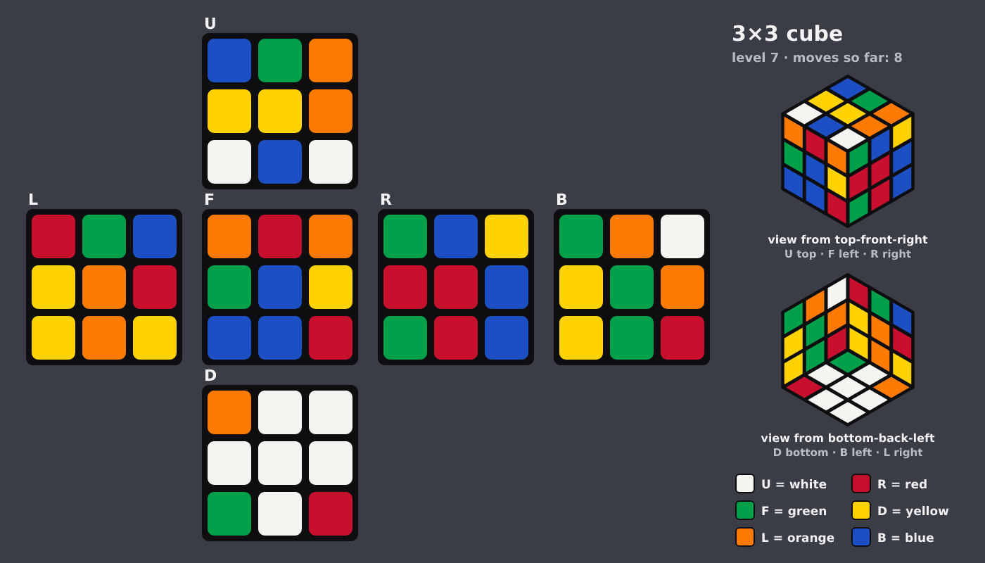 Picture shown to the model: after turn 2 · 8 moves