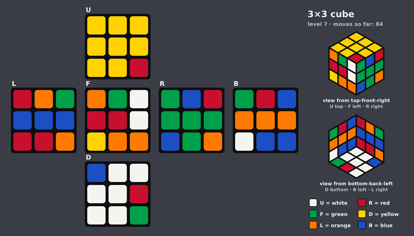 Picture shown to the model: after turn 14 · 84 moves
