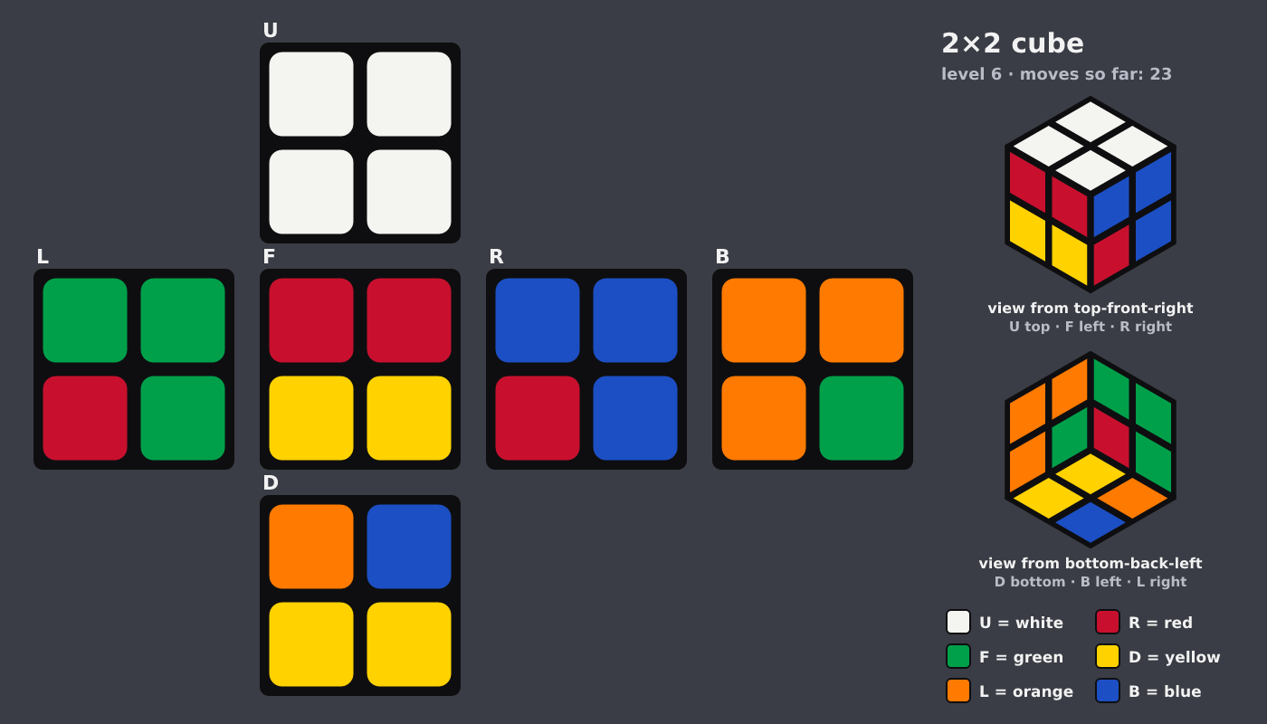 Picture shown to the model: after turn 5 · 23 moves