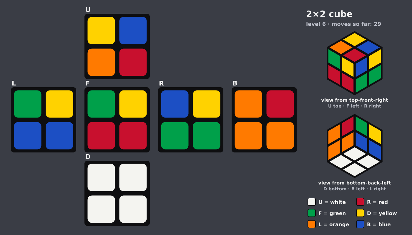 Picture shown to the model: after turn 6 · 29 moves