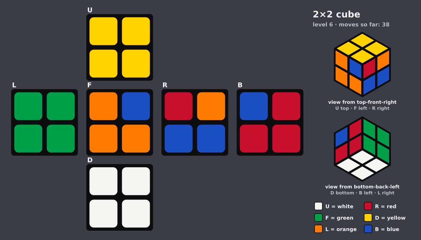 Picture shown to the model: after turn 8 · 38 moves