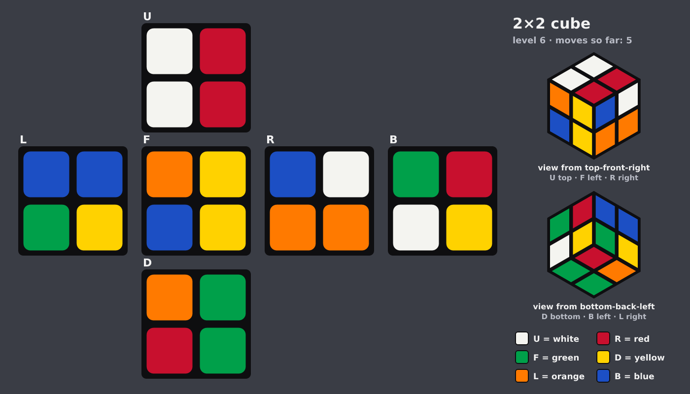 Picture shown to the model: after turn 2 · 5 moves