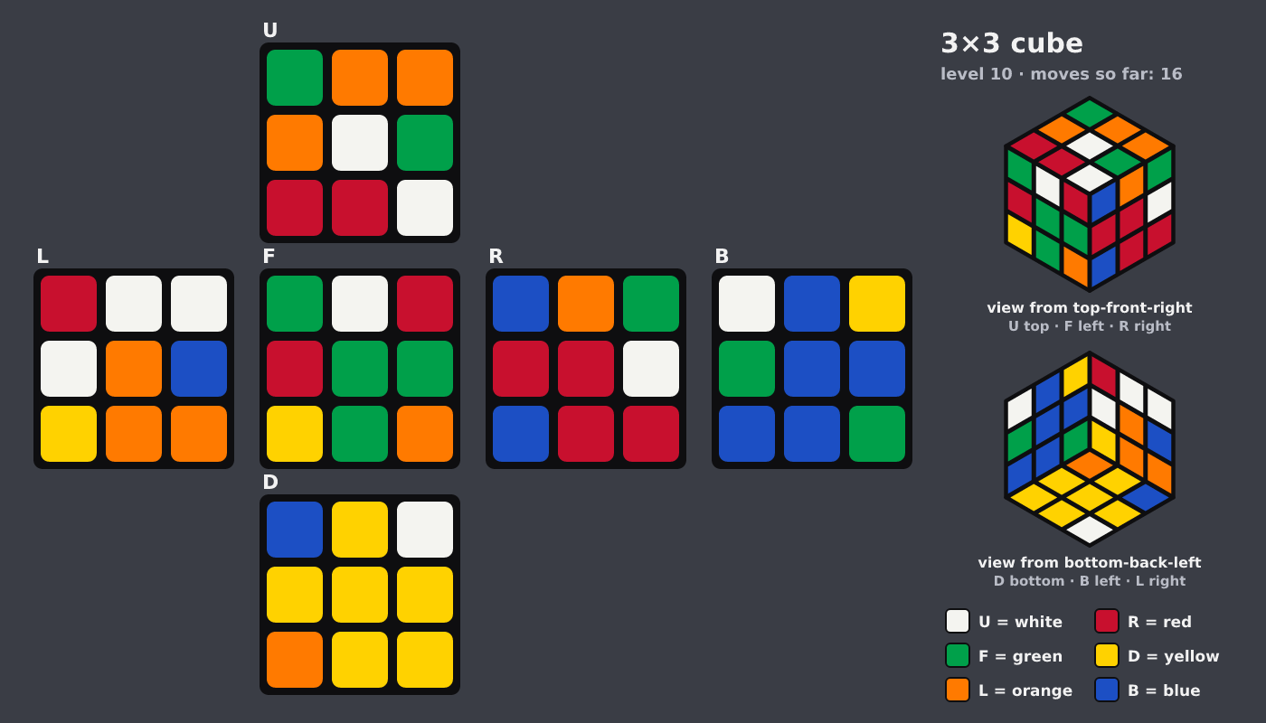 Picture shown to the model: after turn 2 · 16 moves