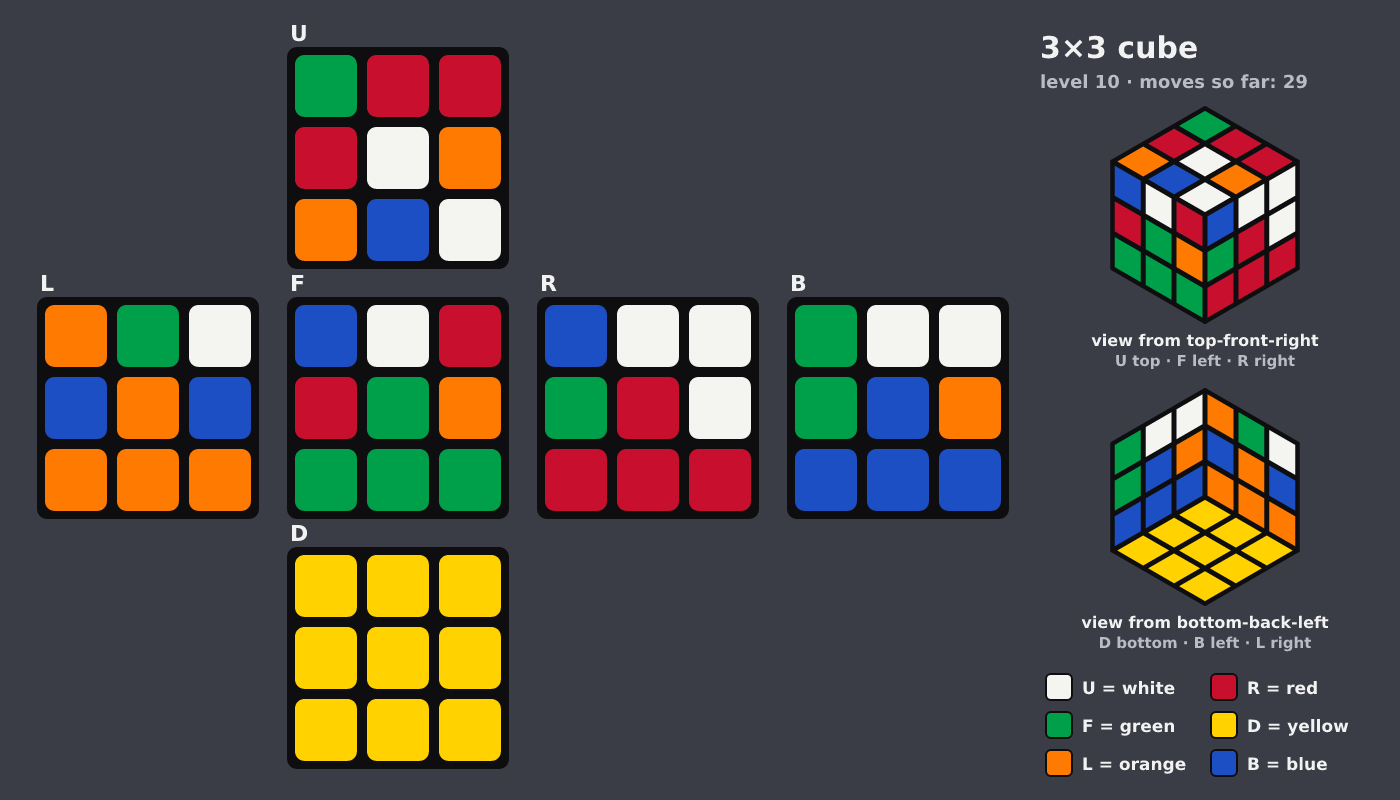 Picture shown to the model: after turn 3 · 29 moves
