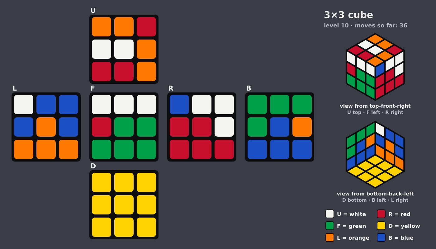 Picture shown to the model: after turn 4 · 36 moves