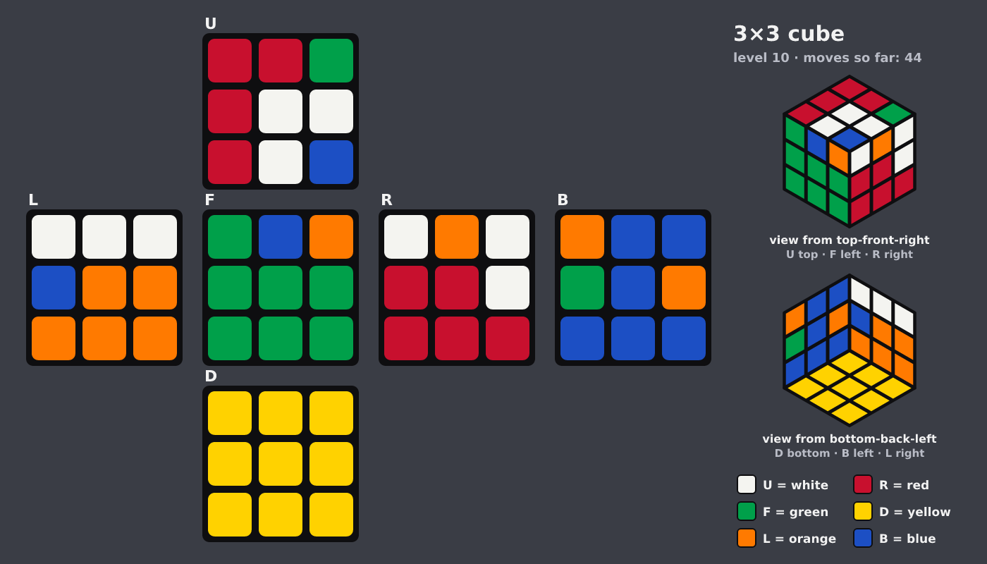 Picture shown to the model: after turn 5 · 44 moves