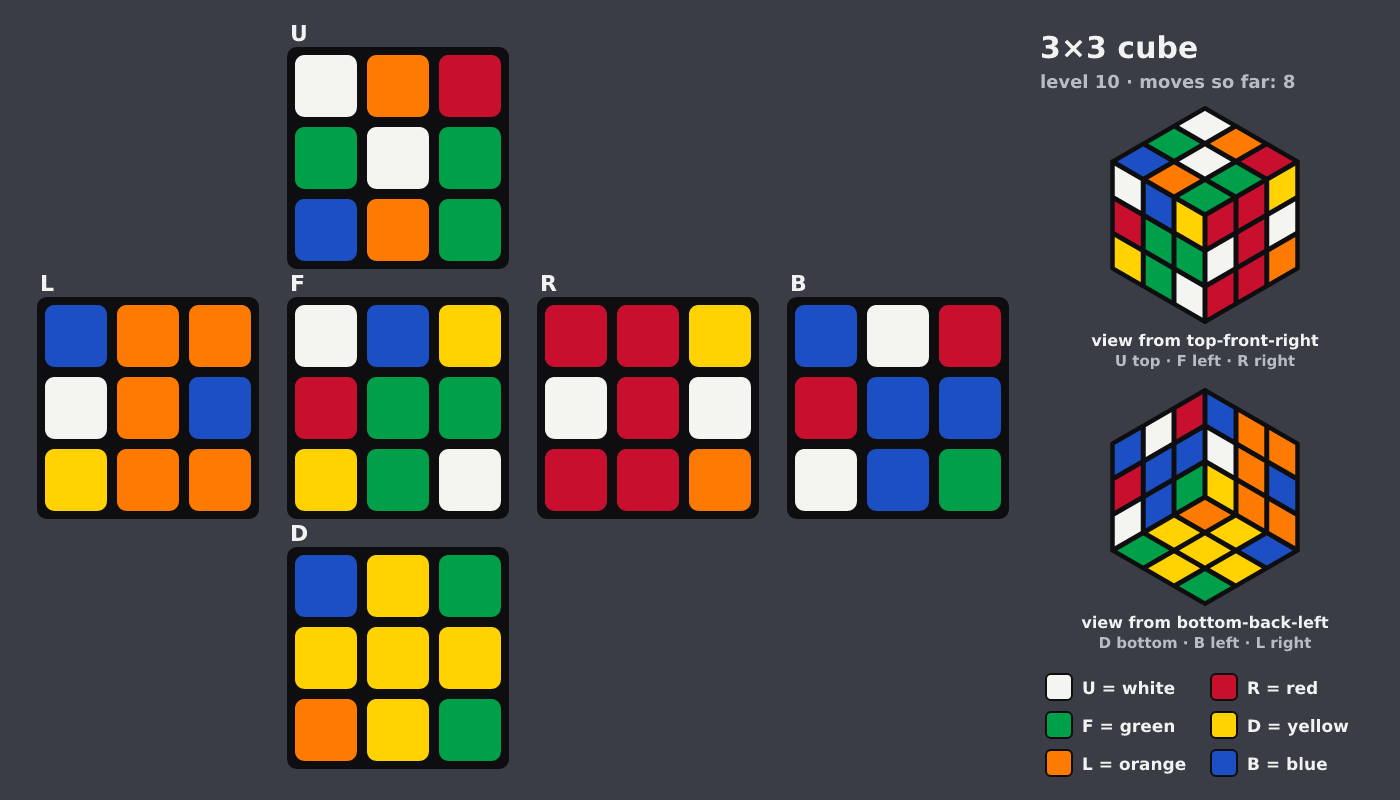 Picture shown to the model: after turn 1 · 8 moves