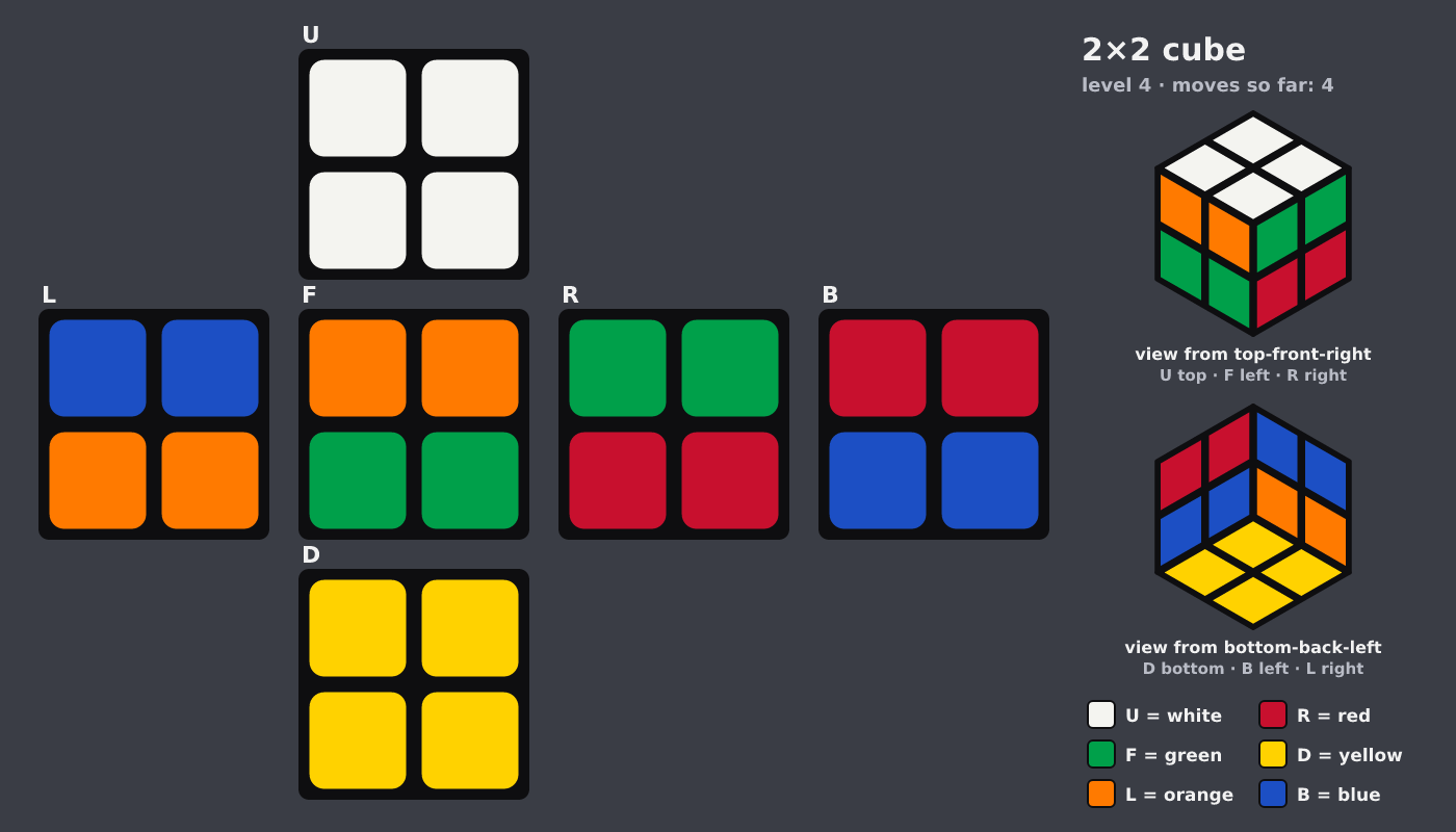 Picture shown to the model: after turn 2 · 4 moves