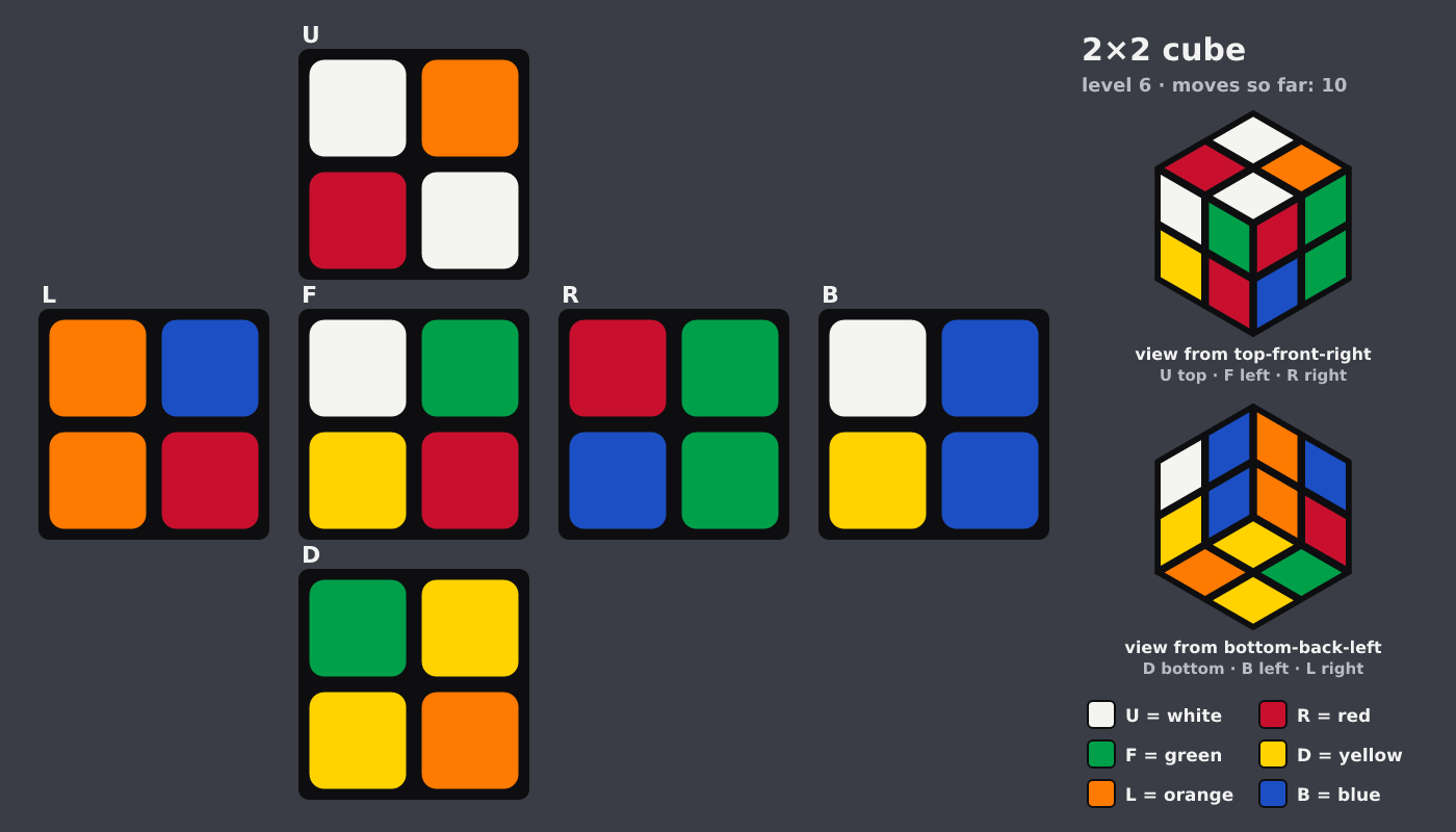 Picture shown to the model: after turn 3 · 10 moves