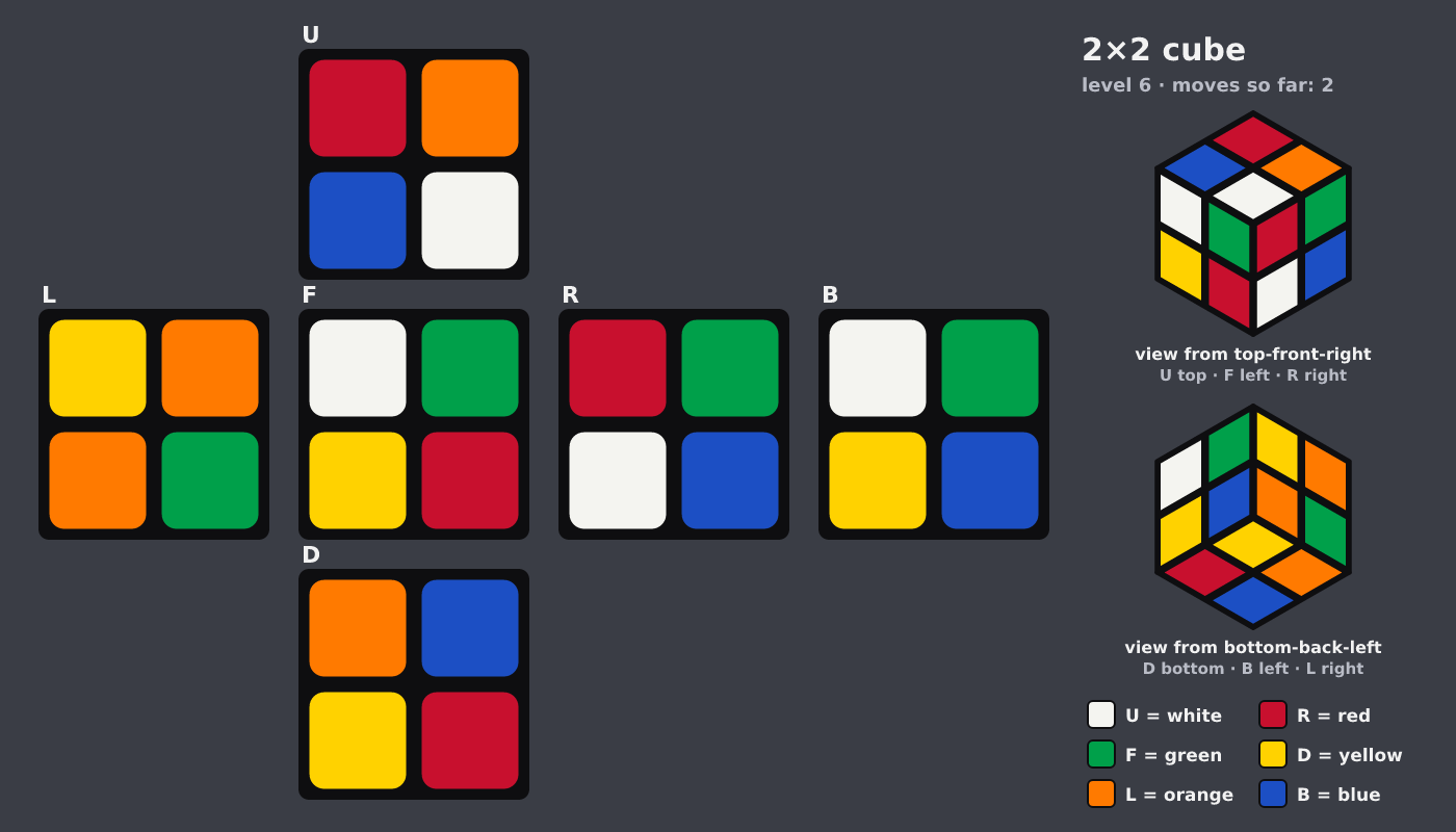 Picture shown to the model: after turn 1 · 2 moves
